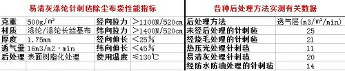 易清灰涤纶针刺毡除尘布袋