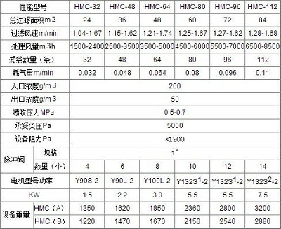 hmc型脉喷单机除尘器的技术参数