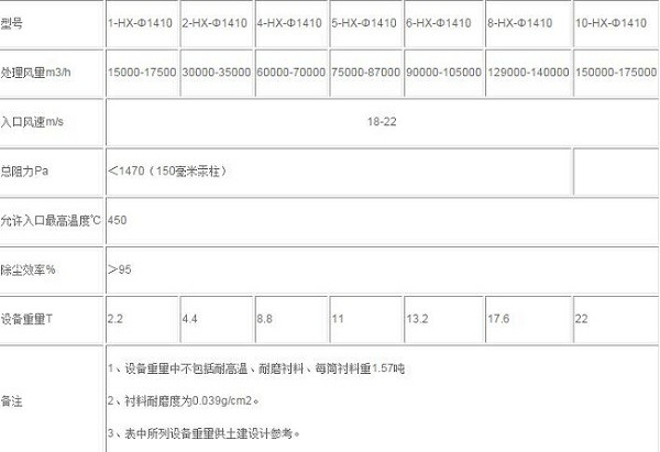 HX-1410旋风除尘器技术参数